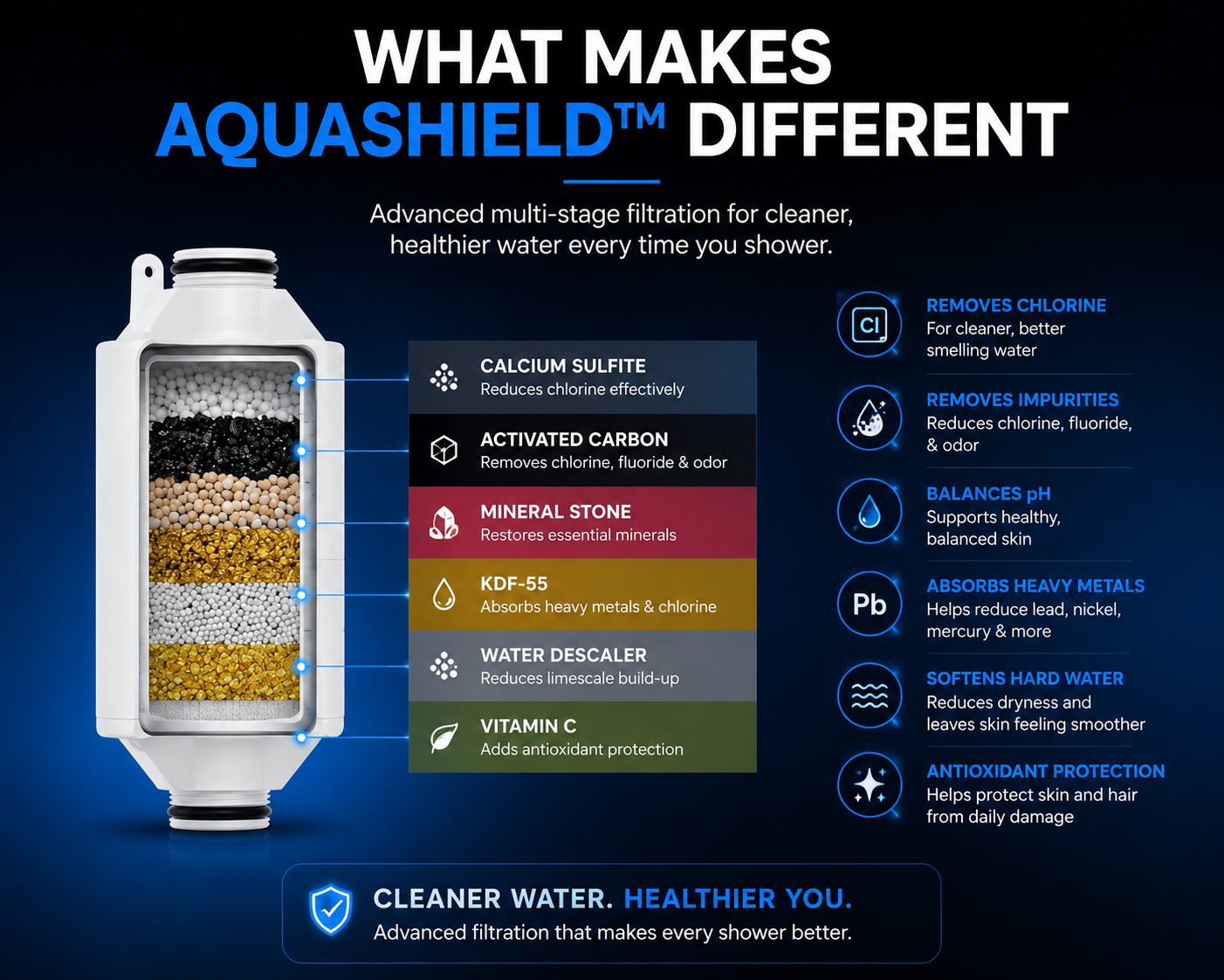 Invision AquaShield™ Premium Shower Water System