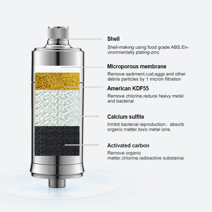 Wheelton Shower Water Filter