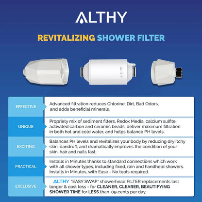 ALTHY Vitamin C Revitalizing Shower Water Filter - Reduces Chlorine Heavy Metal - Improves Dry Itchy Skin, Hair Dandruff, Eczema