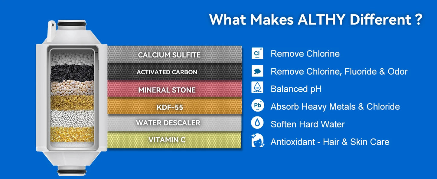 ALTHY Vitamin C Revitalizing Shower Water Filter - Reduces Chlorine Heavy Metal - Improves Dry Itchy Skin, Hair Dandruff, Eczema