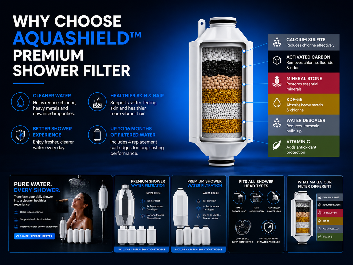 Invision AquaShield™ Premium Shower Water System